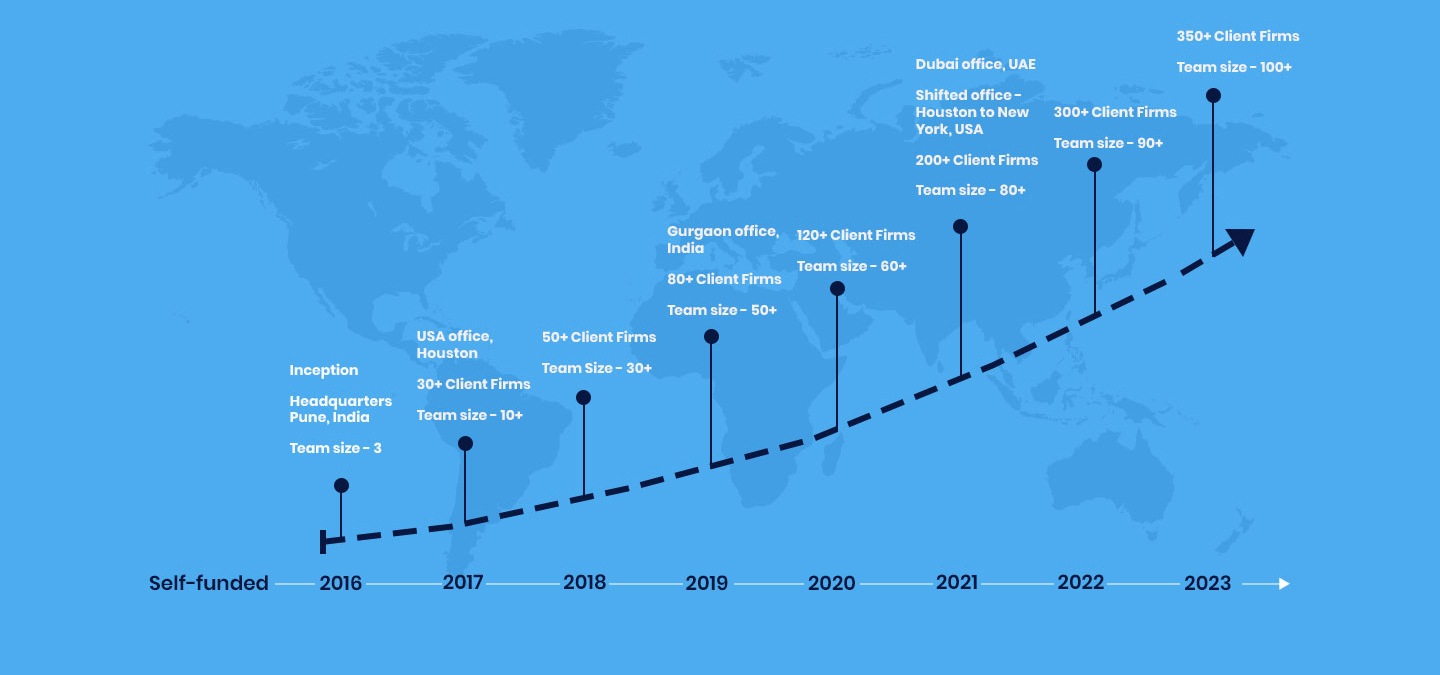  Knowledge Ridge Growth Story